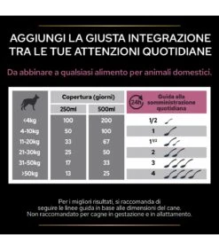 PURINA PRO PLAN Proplan Supplements Skin & Coat Cane 500 Ml -Cani Vendite proplan supplements skin coat cane 500 ml 5