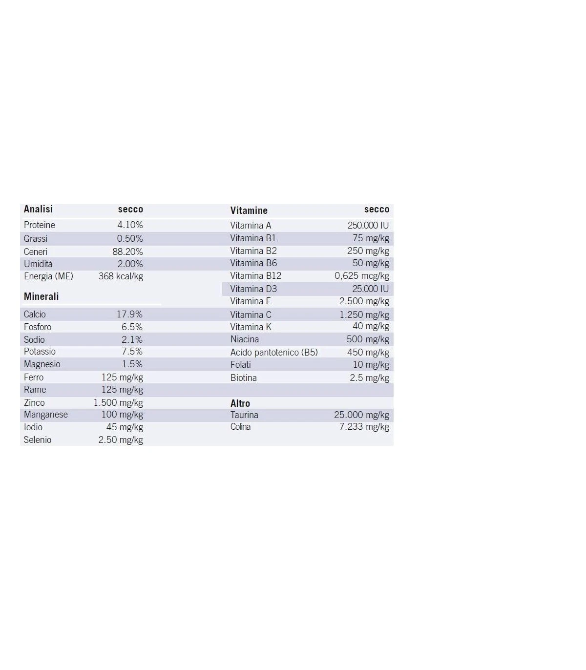 Trovet Cane Balance 250 Gr 2 Trovet Cane Balance 250 Gr - immagine 2